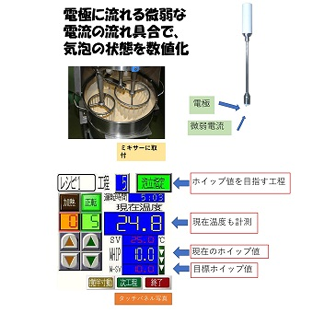 ホイップセンサー®（導電率計）